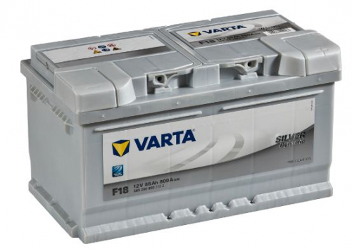 585 200 080