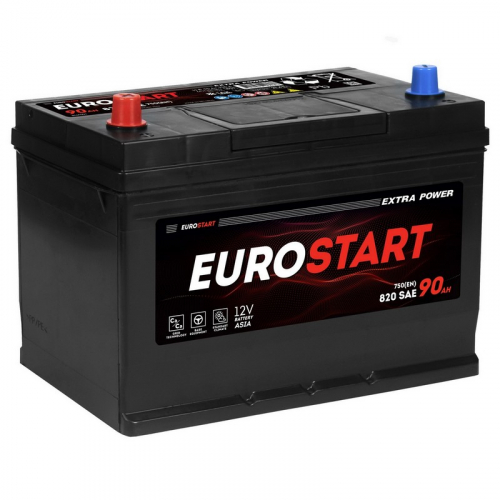 EUA901